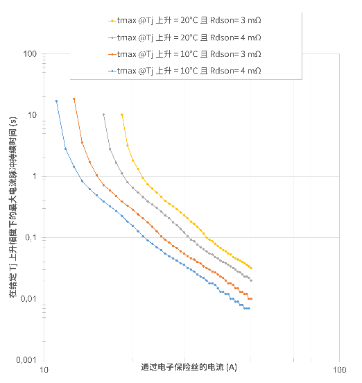 非線性響應(yīng)破局！新一代eFuse跳變曲線如何提升能效？