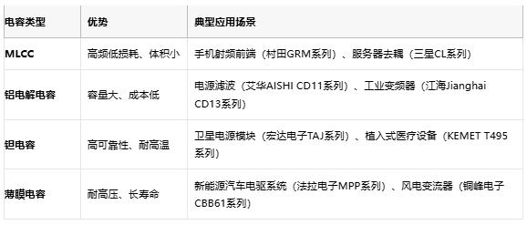 電容選型避坑手冊：參數(shù)、成本與場景化適配邏輯