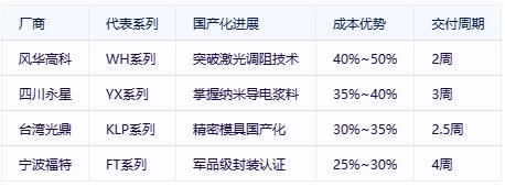 有機實心電位器選型避坑指南:國際大廠VS國產(chǎn)新勢力 有機實心電位器選型避坑指南:國際大廠VS國產(chǎn)新勢力