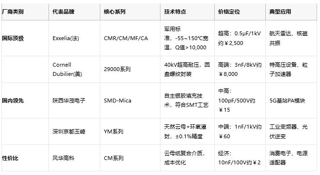 云母電容技術解析與產(chǎn)業(yè)格局深度研究