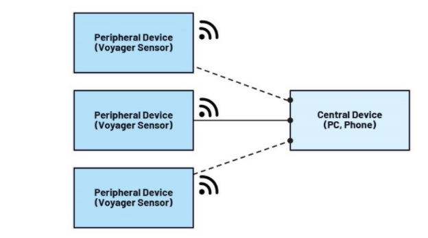 未來(lái)工廠:利用搭載人工智能的傳感器在邊緣做出決策——第2部分 未來(lái)工廠:利用搭載人工智能的傳感器在邊緣做出決策——第2部分
