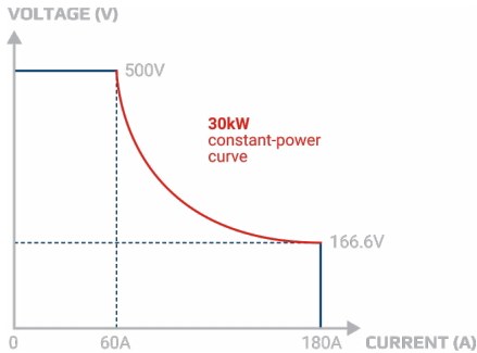 揭秘氫能“心臟”：電解直流電源，如何泵動綠色未來？
