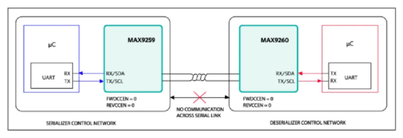 如何利用雙MCU發(fā)揮GMSL在車載系統(tǒng)中的全部潛能？