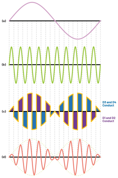 學子專區(qū)—ADALM2000實驗指南：二極管環(huán)形調制器的設計