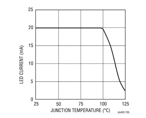 快來看看，這款器件如何降低LCD LED背光源的成本和復(fù)雜性