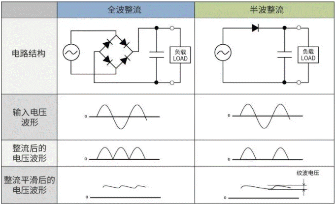【干貨】帶你解鎖AC／DC、DC／DC轉(zhuǎn)換器