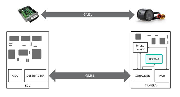 智者避危于無形，如何讓您的電子系統(tǒng)實現(xiàn)可靠的安全認證？