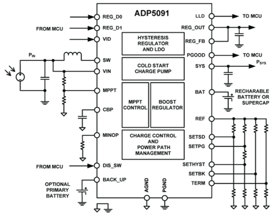 作為一個(gè)“成熟”的傳感器，你應(yīng)該學(xué)會自己充電了