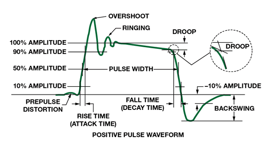 如何為逐次逼近型ADC設(shè)計(jì)可靠的數(shù)字接口？