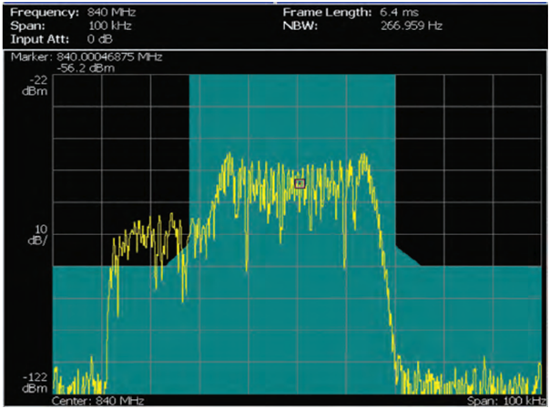 讓頻譜分析更高效，澄清RSA使用中的一些誤解