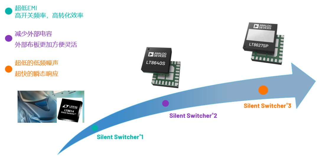 ADI電源專家：什么樣的電源技術(shù)和迭代速度才能始終獨(dú)步于市場(chǎng)？
