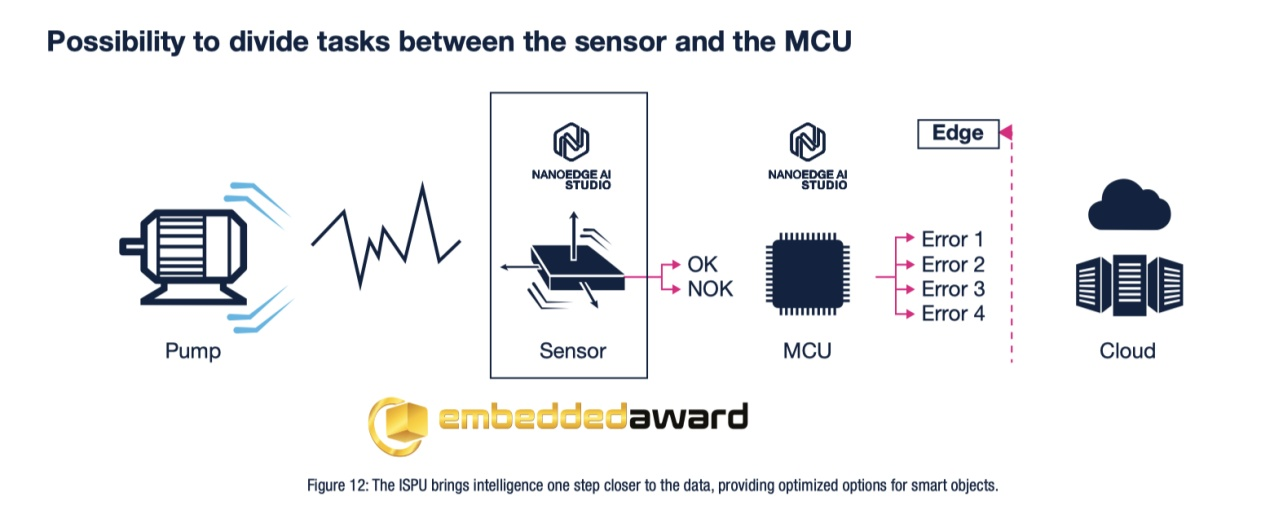 傳感器和AI相結(jié)合，ST智能傳感器助力未來可持續(xù)的虛實交融生活