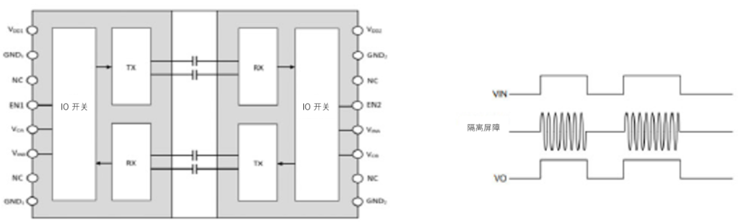 工程設(shè)計中的隔離技術(shù)怎么選才安全？