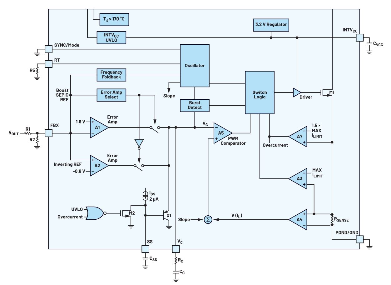 如何在沒有軟啟動(dòng)方程的情況下測(cè)量和確定軟啟動(dòng)時(shí)序？
