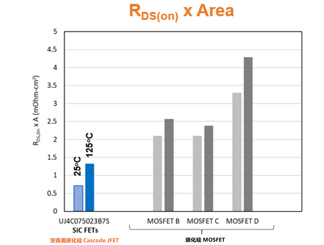 為什么碳化硅Cascode JFET&nbsp;可以輕松實(shí)現(xiàn)硅到碳化硅的過(guò)渡？