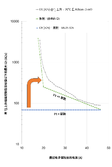 非線性響應(yīng)破局！新一代eFuse跳變曲線如何提升能效？
