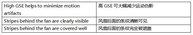 超越毫秒級響應(yīng)！全局快門圖像傳感器如何驅(qū)動視覺系統(tǒng)效能躍升