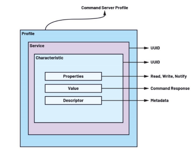 未來(lái)工廠:利用搭載人工智能的傳感器在邊緣做出決策——第2部分 未來(lái)工廠:利用搭載人工智能的傳感器在邊緣做出決策——第2部分