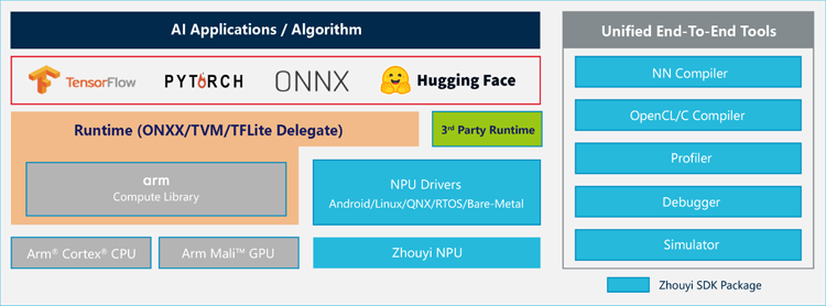 專為大模型而生：安謀科技發(fā)布"周易"X3 NPU，重塑端側(cè)AI計算格局