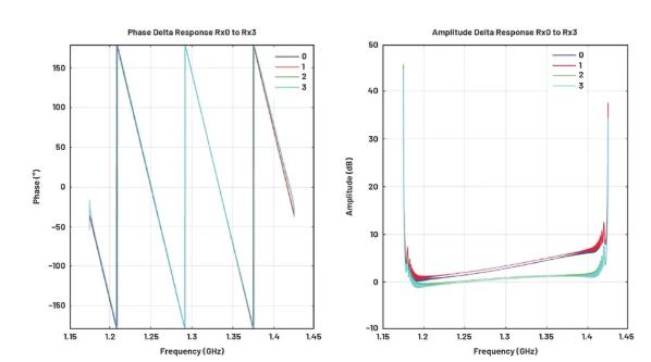 改進(jìn)寬帶多通道系統(tǒng)，集成強(qiáng)化型DSP幫您搞掂~