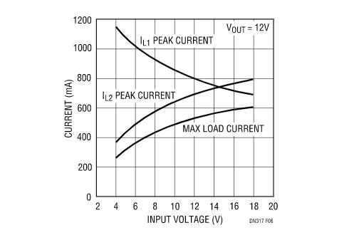 讓我們看看升壓型穩(wěn)壓器是如何造就兼具升壓和降壓能力的扁平狀SEPIC的？