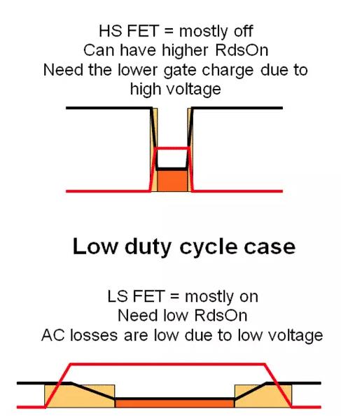 如何選擇電源系統(tǒng)開關(guān)控制器的 MOSFET？