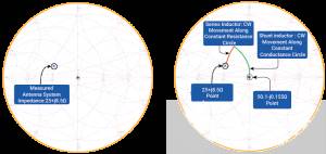 射頻天線實(shí)現(xiàn)和調(diào)試的最佳實(shí)踐 射頻天線實(shí)現(xiàn)和調(diào)試的最佳實(shí)踐