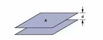 高速電路PCB布線需要注意哪些問題？