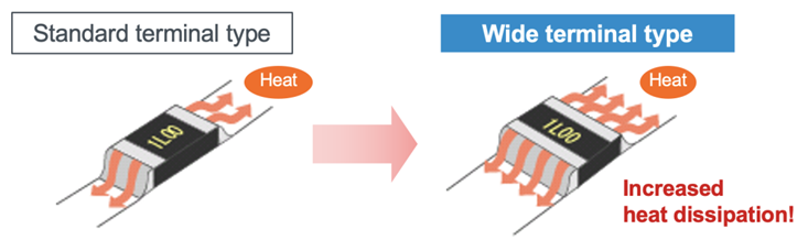 大功率、低阻值檢流電阻器的基礎與應用