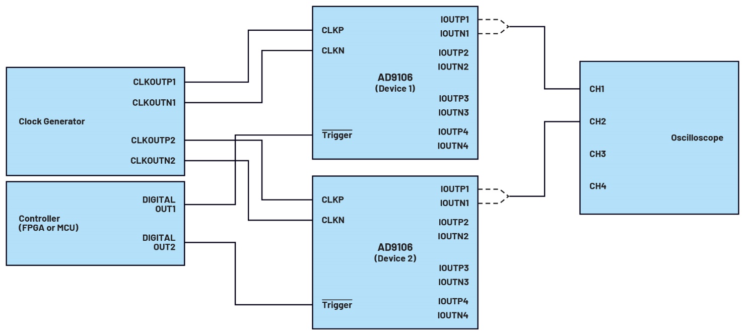釋放開源評估平臺的潛力，制作超聲發(fā)射子系統(tǒng)的原型