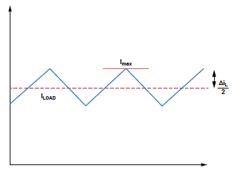 開關模式電源問題分析及其糾正措施:檢測電阻器違規(guī) 開關模式電源問題分析及其糾正措施:檢測電阻器違規(guī)