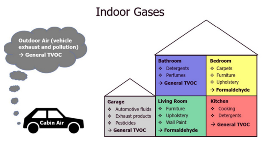 利用傳感技術監(jiān)測并解決環(huán)境問題，打造可持續(xù)未來
