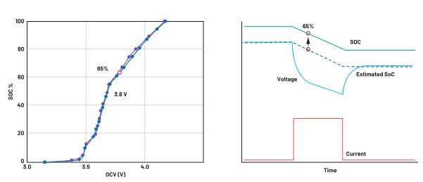 深度剖析手持設備中的電池管理對成本控制的影響 深度剖析手持設備中的電池管理對成本控制的影響