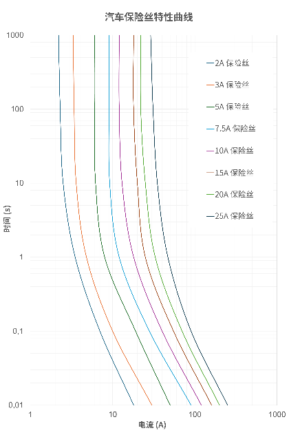 非線性響應(yīng)破局！新一代eFuse跳變曲線如何提升能效？