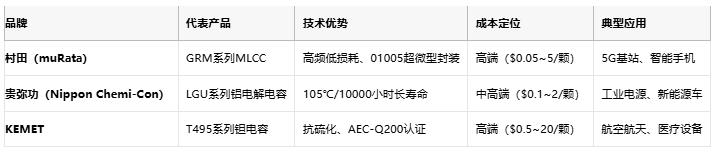 電容選型避坑手冊：參數(shù)、成本與場景化適配邏輯