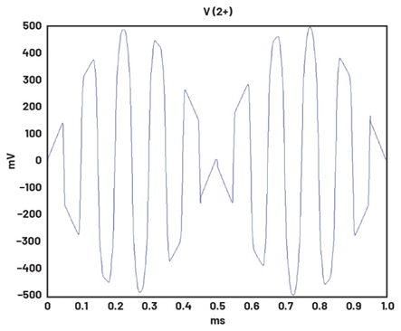 學子專區(qū)—ADALM2000實驗指南：二極管環(huán)形調制器的設計