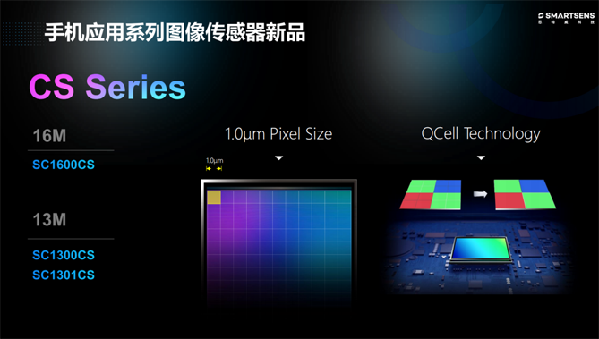 針對安防、車載電子、手機及機器視覺，思特威發(fā)布多款CIS新品
