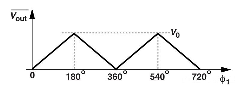 鎖相環(huán)中的鑒相器了解不？