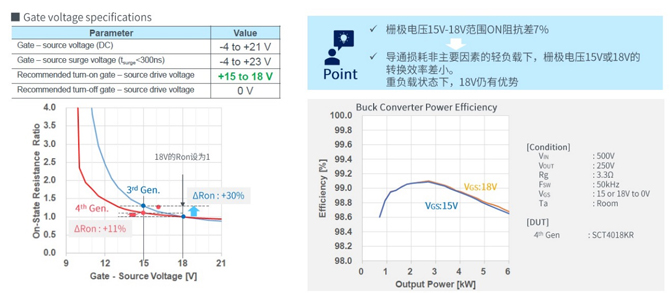 25倍產(chǎn)能提升，羅姆開(kāi)啟十年SiC擴(kuò)張之路