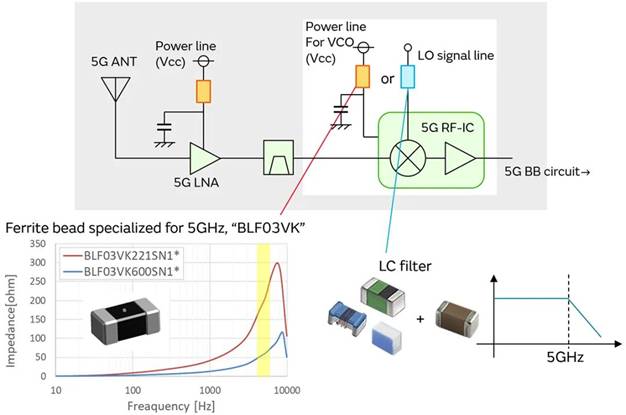 5G通信環(huán)境中，解決Wi－Fi電波干擾，做到“對(duì)癥下藥”是關(guān)鍵！