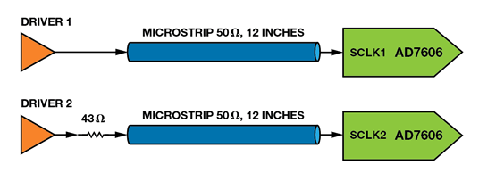 如何為逐次逼近型ADC設(shè)計(jì)可靠的數(shù)字接口？