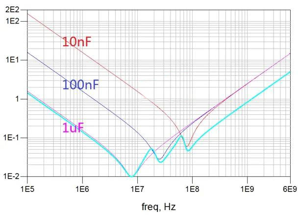 電容搞搞“振”，PDN有幫襯