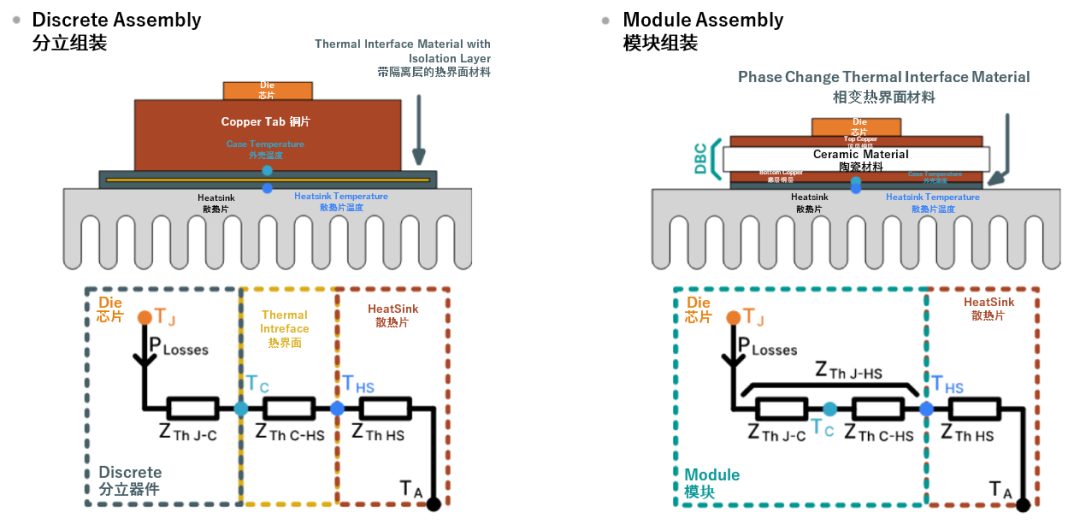 續(xù)航焦慮怎么破？高效率直流快充方案給你新靈感
