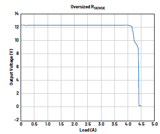 開關模式電源問題分析及其糾正措施:檢測電阻器違規(guī) 開關模式電源問題分析及其糾正措施:檢測電阻器違規(guī)