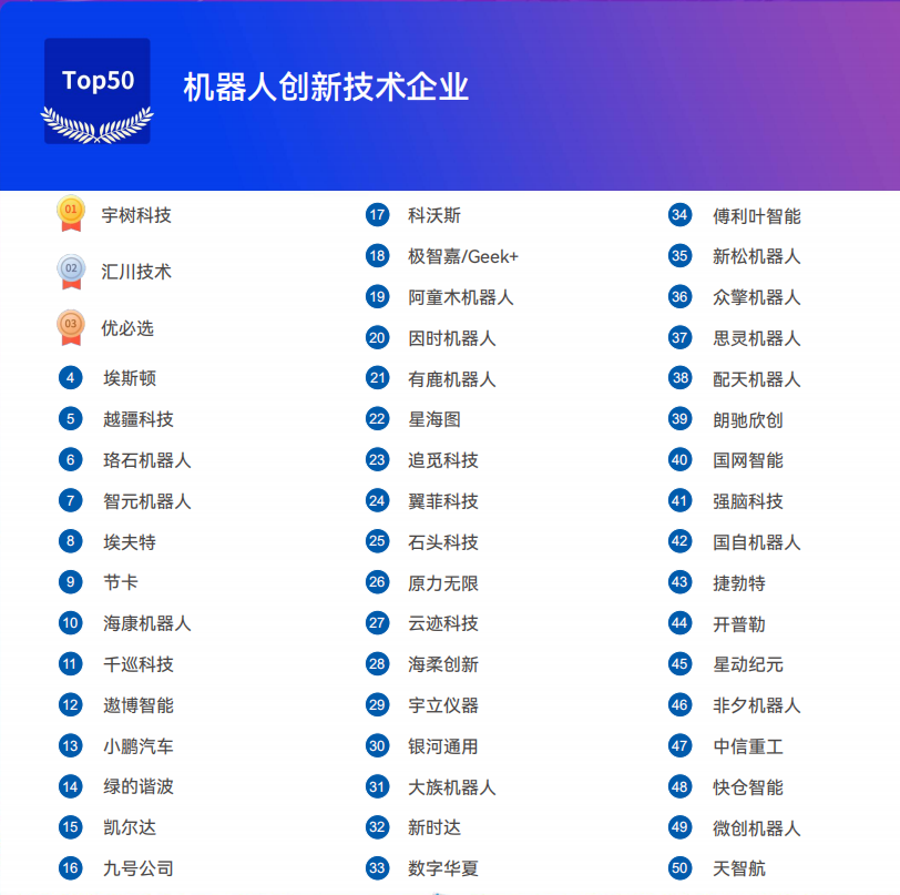 《2025機器人+應(yīng)用與產(chǎn)業(yè)鏈新一輪加速發(fā)展藍(lán)皮書》電子版限免下載！