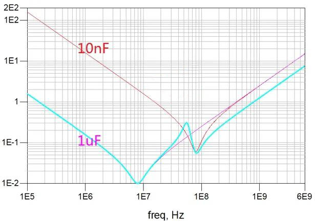 電容搞搞“振”，PDN有幫襯