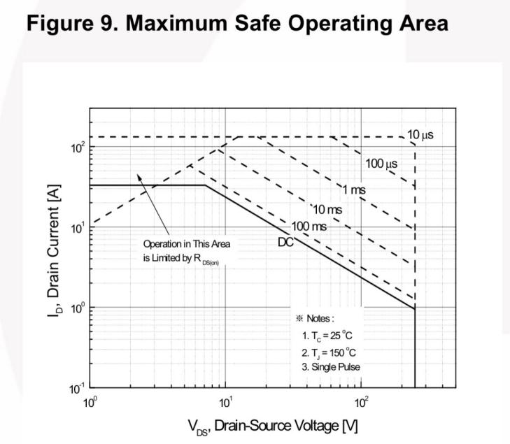 ADI浪涌抑制器——為產(chǎn)品的可靠運(yùn)行保駕護(hù)航 ADI浪涌抑制器——為產(chǎn)品的可靠運(yùn)行保駕護(hù)航
