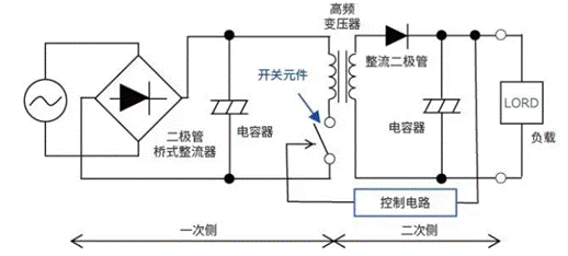 【干貨】帶你解鎖AC／DC、DC／DC轉(zhuǎn)換器