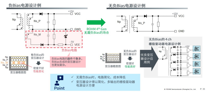 25倍產(chǎn)能提升，羅姆開(kāi)啟十年SiC擴(kuò)張之路