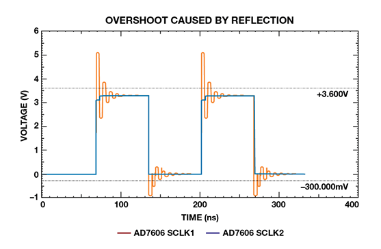 如何為逐次逼近型ADC設(shè)計(jì)可靠的數(shù)字接口？